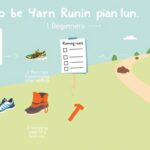 Steps to create a running plan for inexperienced runners